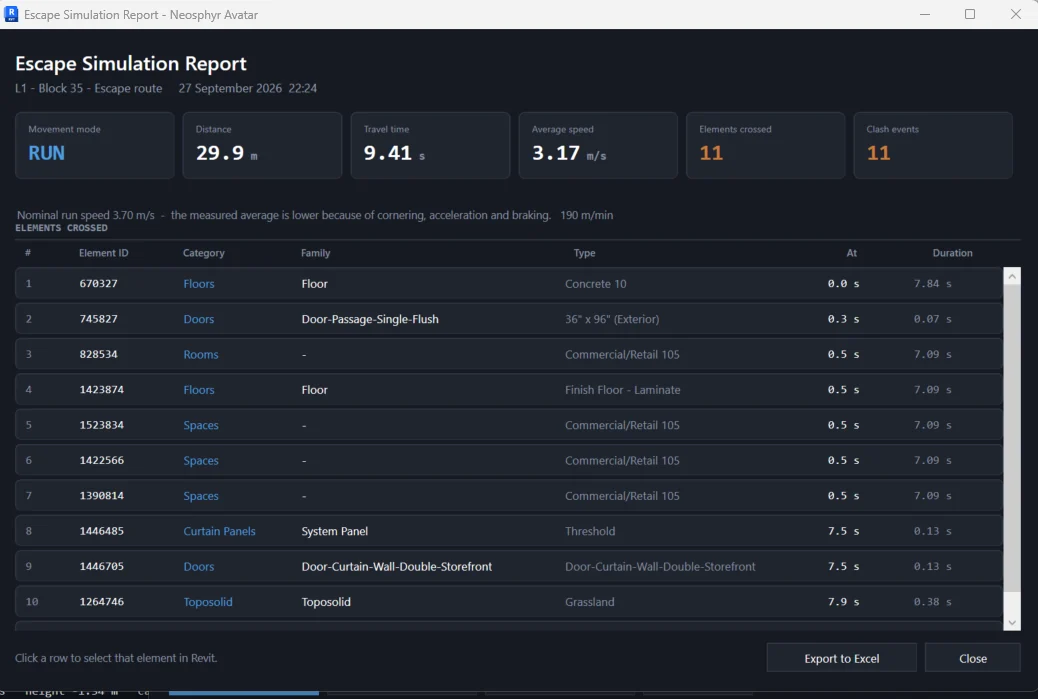 Escape simulation report with travel time, average speed and the list of elements the route passes through