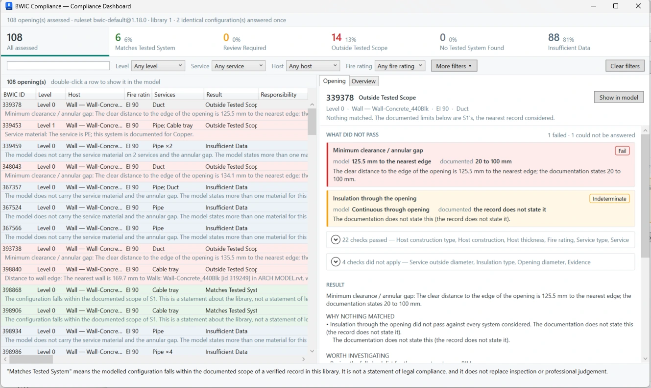 The BWIC Compliance dashboard: assessed openings, and the checks behind the selected result