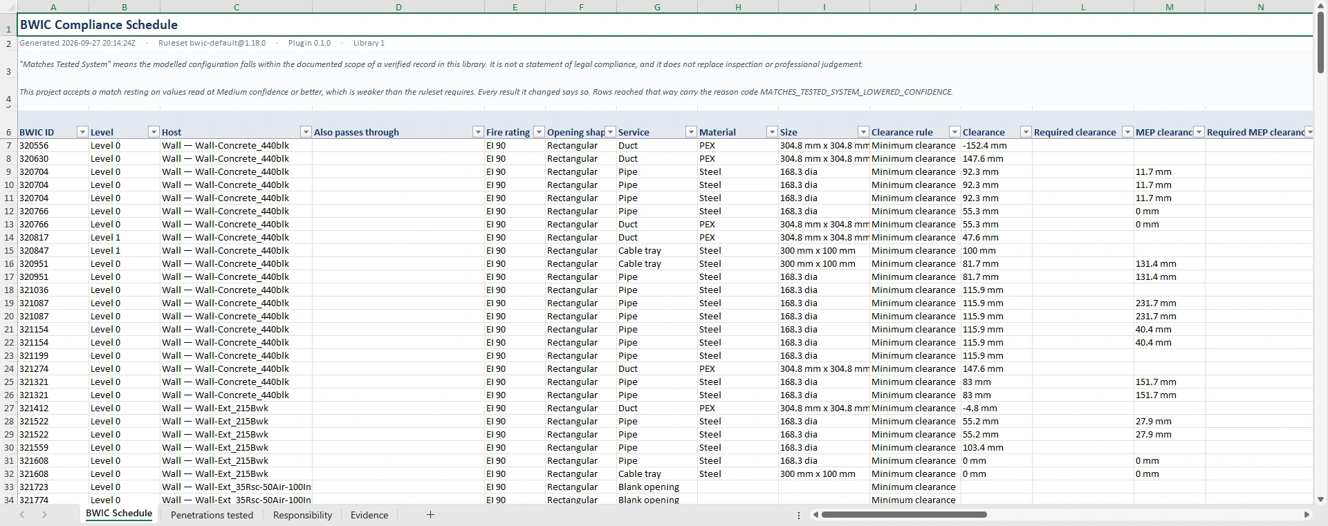 Exported BWIC compliance schedule listing every opening, service, clearance and result