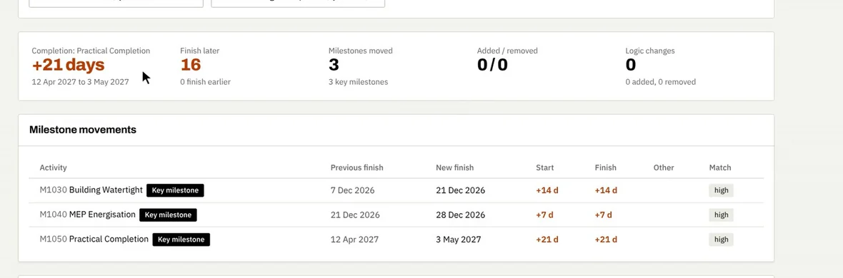 Revision comparison: completion 21 days later, 16 activities finishing later, 3 milestones moved