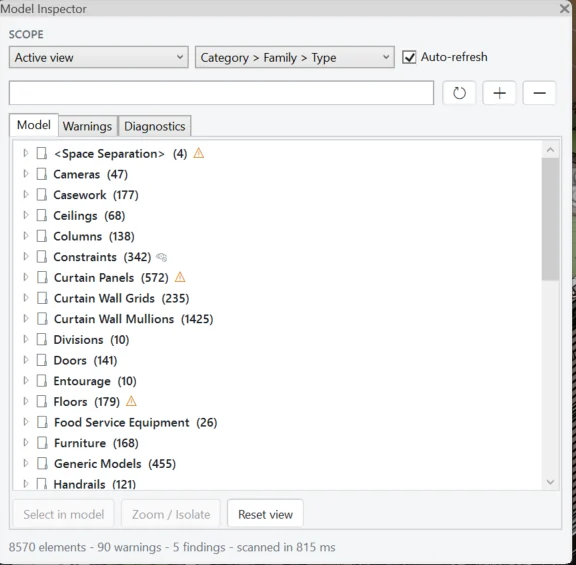 The Model Inspector panel listing Revit categories with element counts and warning markers